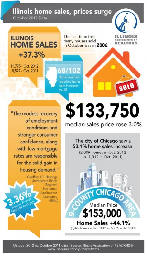 October2012_infographic-590x1024
