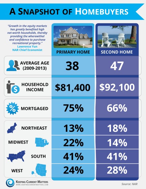 A-Snapshot-of-Homebuyers