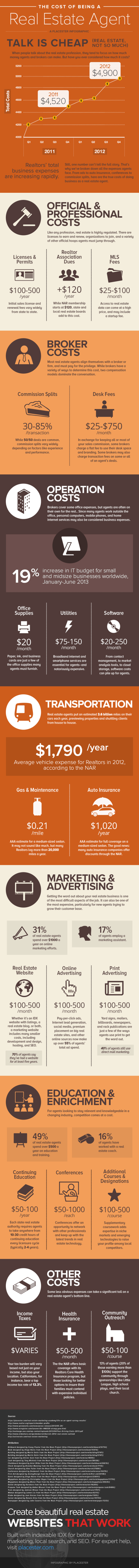 cost-of-a-real-estate-agent-full
