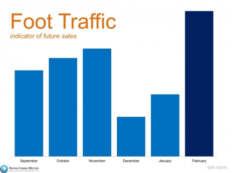 Foot-Traffic-KCM-768x576