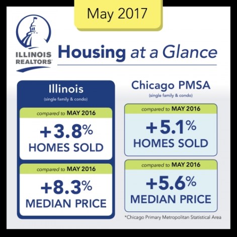 links.illinoisrealtors.org